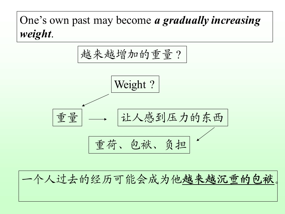 英译汉Lecture8 Abstraction & Specification.ppt_第3页