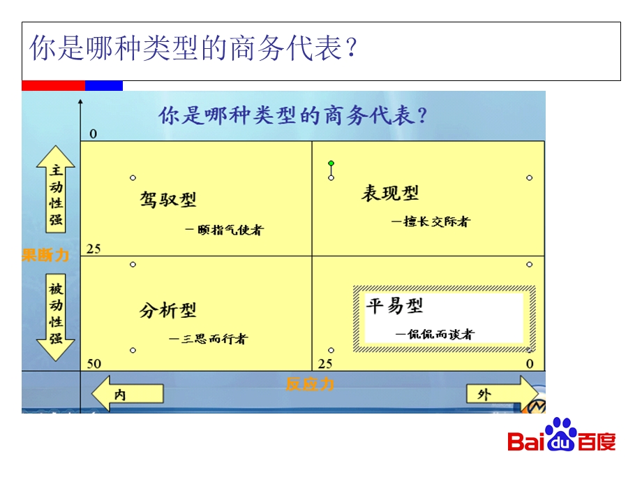 百度电话营销的流程培训讲义.ppt_第2页