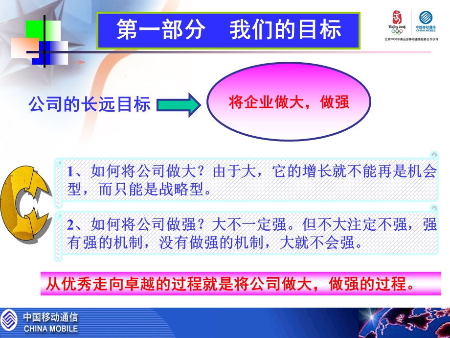 从优秀走向卓越中国移动工作务虚座谈会发言.ppt_第2页