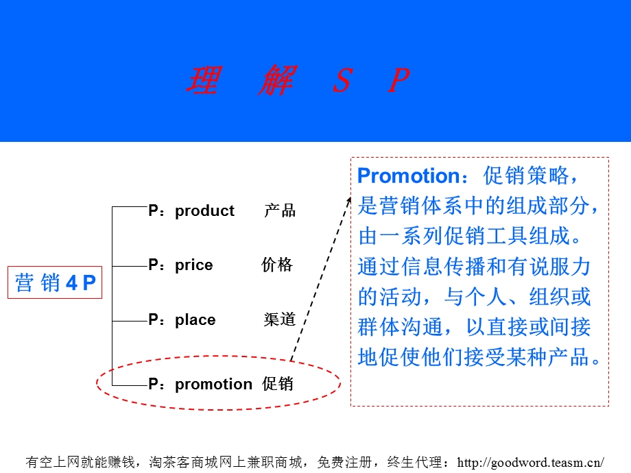 SPPR活动策划及执行.ppt_第3页