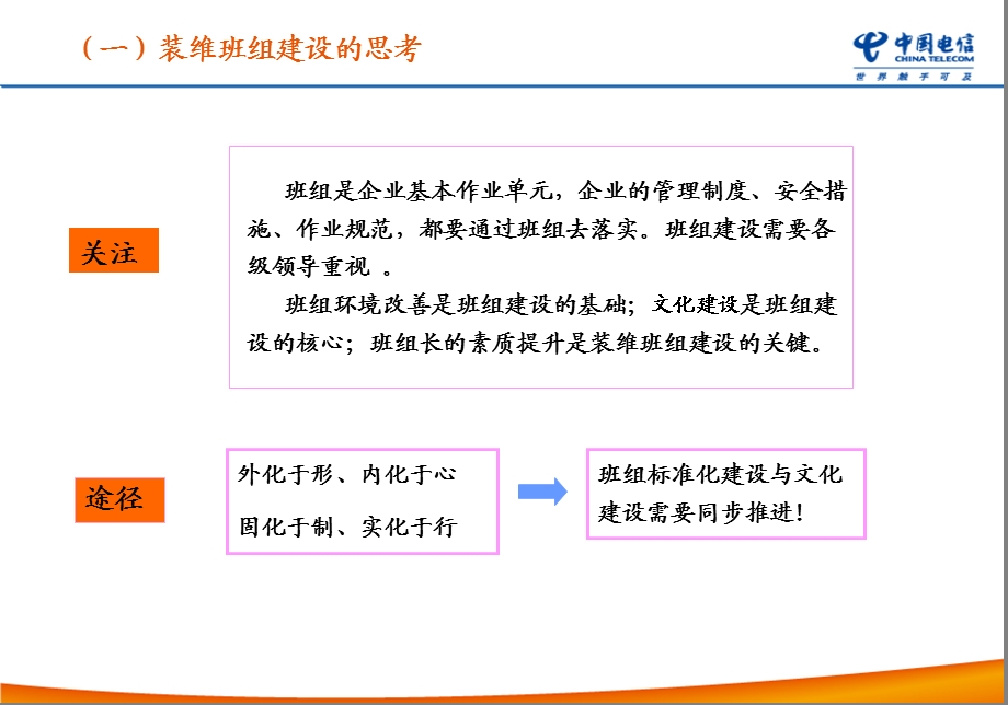 株洲装维班组建设汇报-陕西咸阳.ppt_第3页