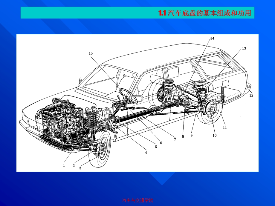 汽车技术——项目1+汽车底盘概述.ppt_第3页