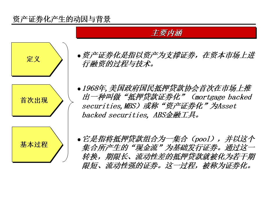 中国商业银行资产证券化.ppt_第2页