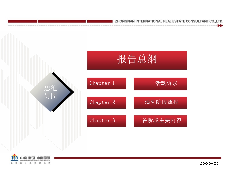 中南世纪城万人相亲会活动方案37P.ppt_第3页