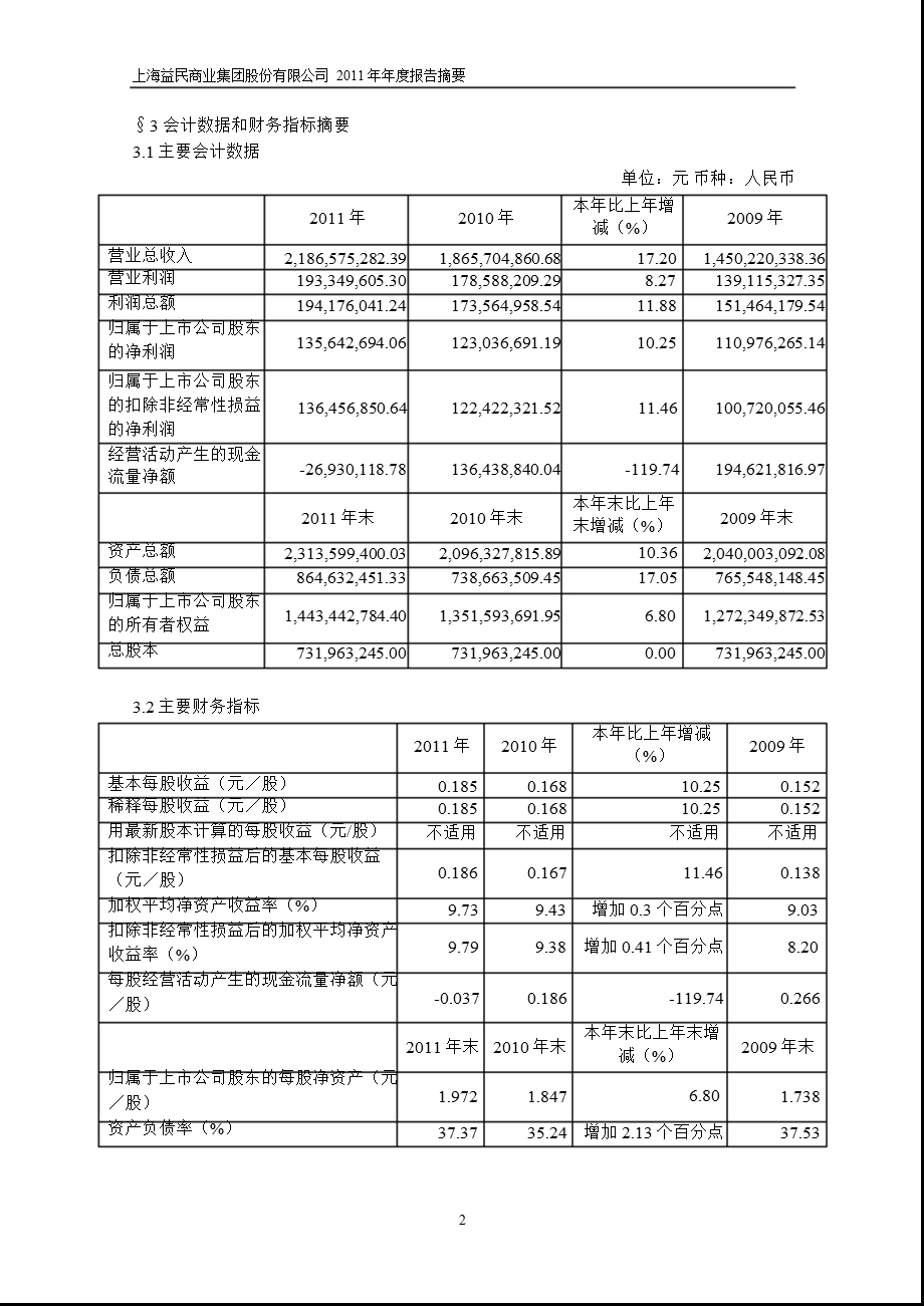 600824_2011_益民集团年报摘要.ppt_第2页