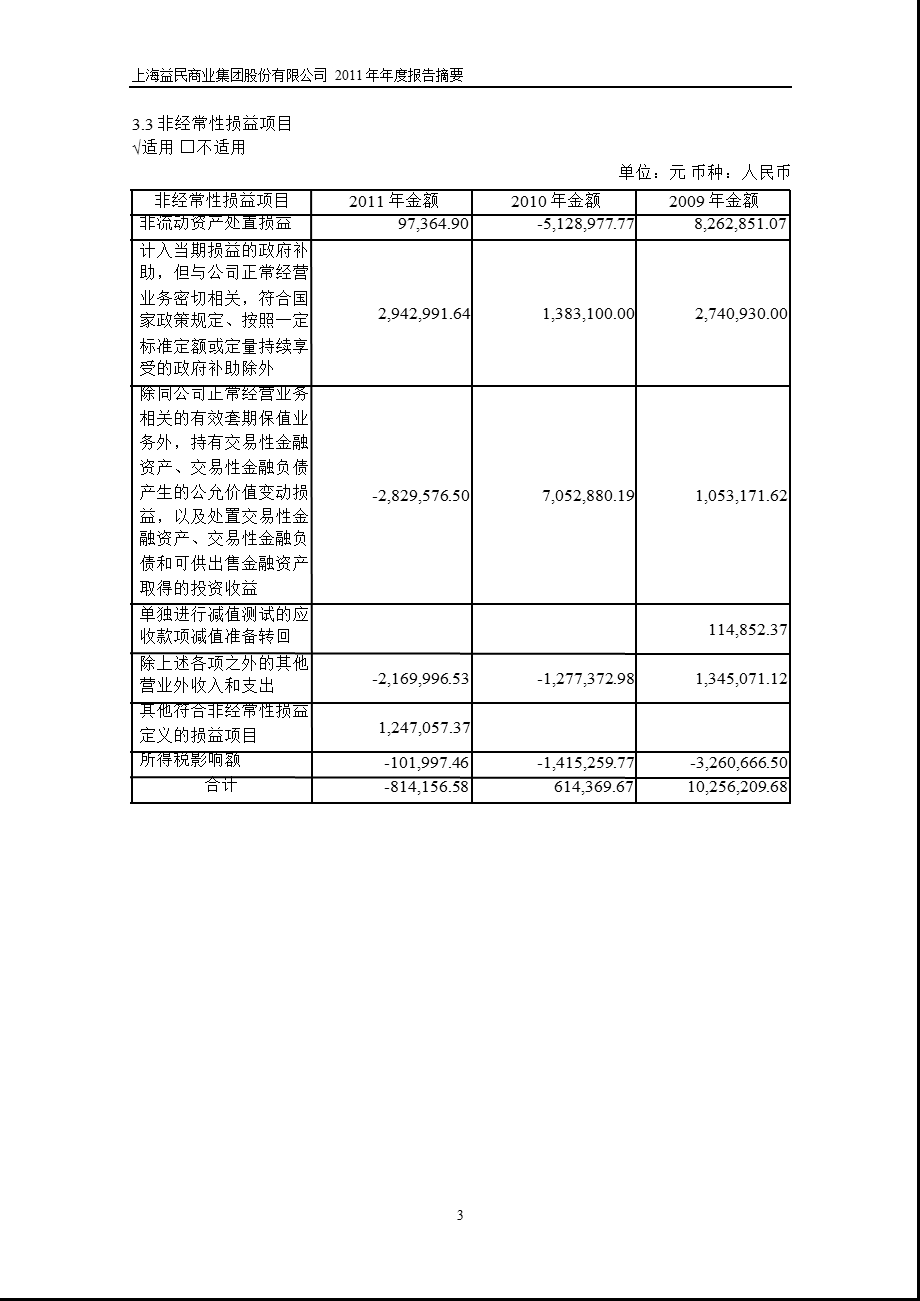 600824_2011_益民集团年报摘要.ppt_第3页