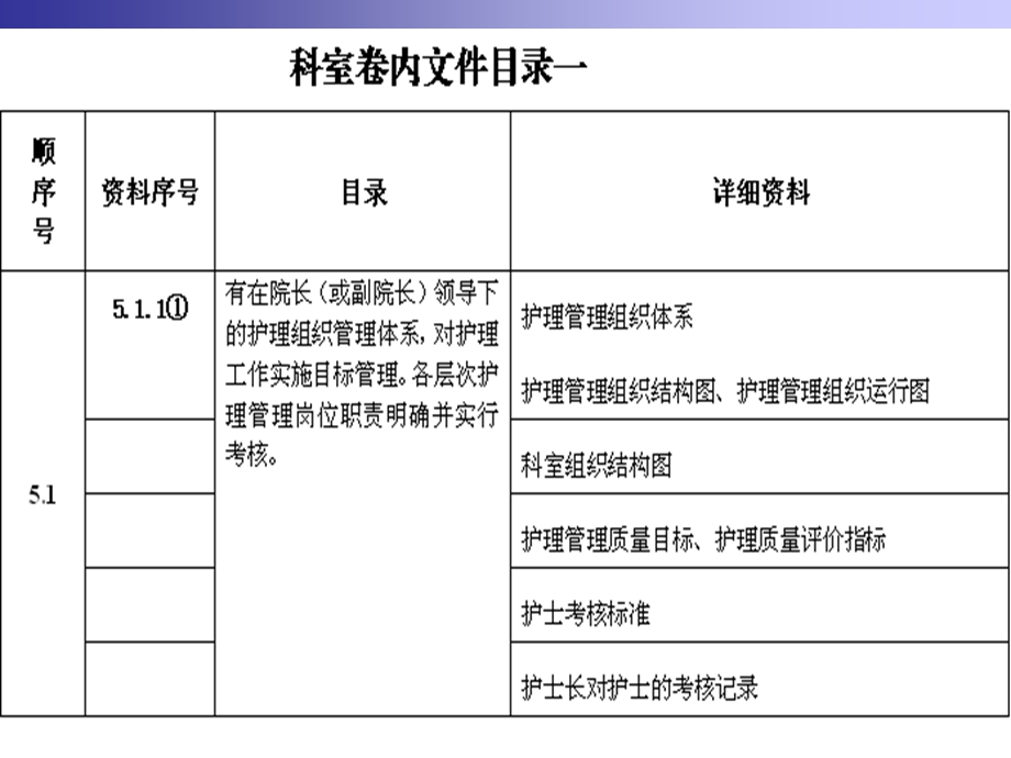 三甲中医院评审资料目录解读.ppt_第2页