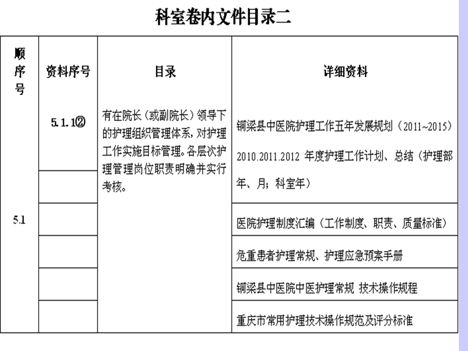 三甲中医院评审资料目录解读.ppt_第3页