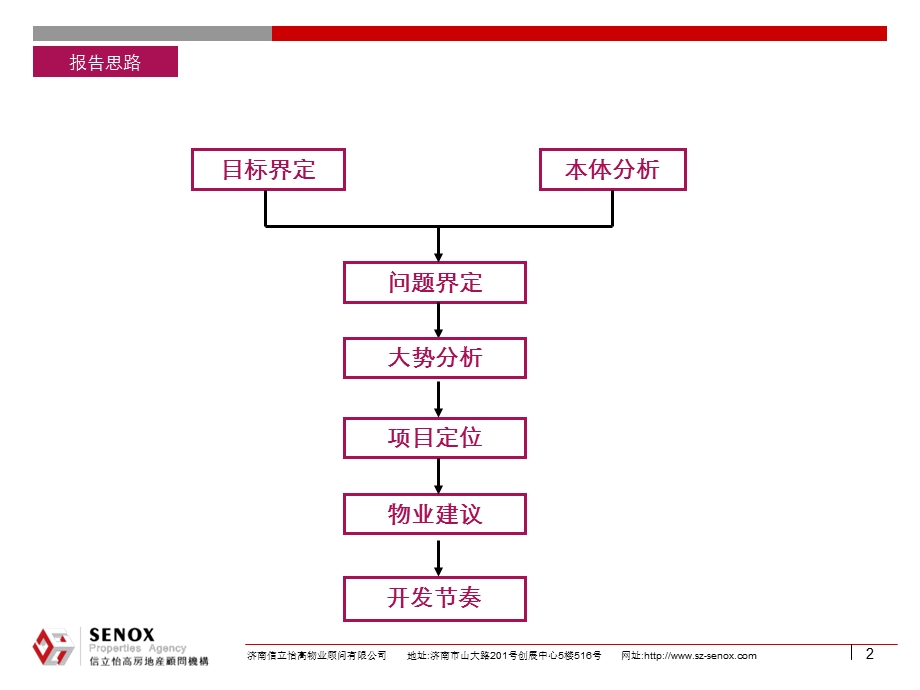 山工·济南高新区牛旺庄项目定位及物业建议112p.ppt_第2页