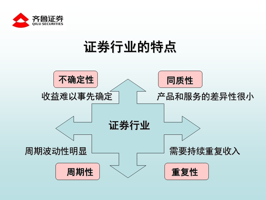 证券科学营销管理(1).ppt_第3页