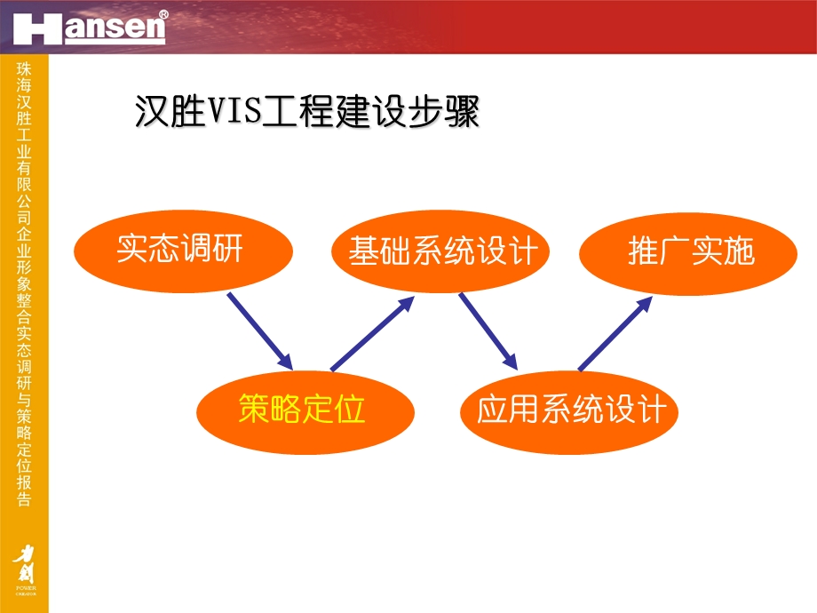 汉胜品牌调研及策略定位报告.ppt_第3页