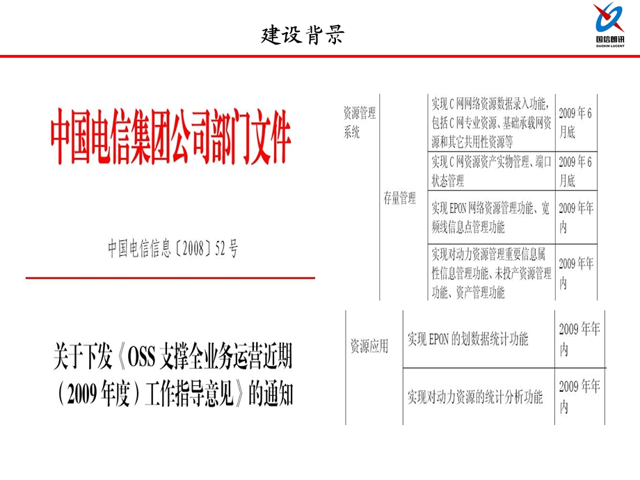 PON资源管理培训.ppt_第3页