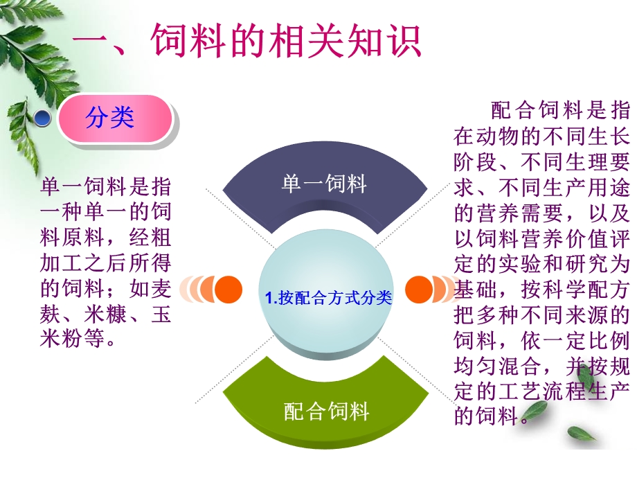 养殖场如何选购饲料.ppt_第3页