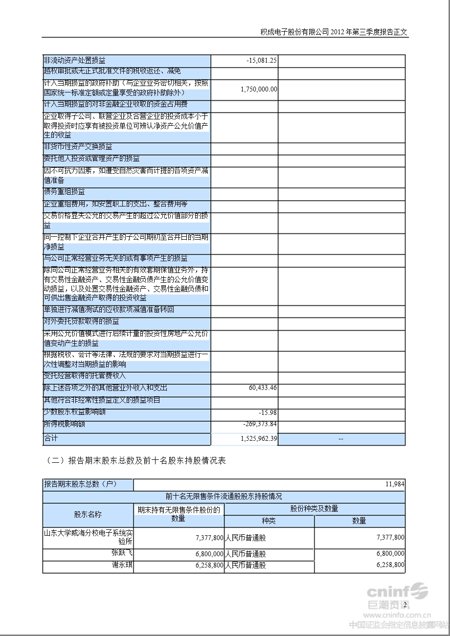 积成电子：2012年第三季度报告正文.ppt_第2页