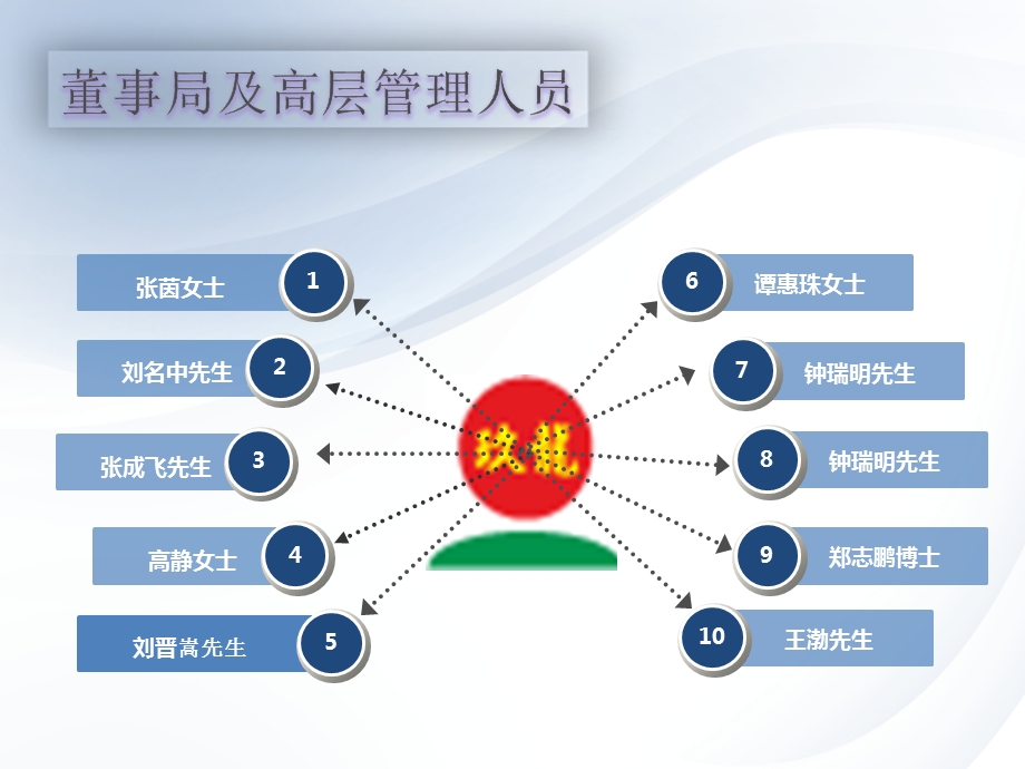 玖龙公司介绍手册.ppt_第3页