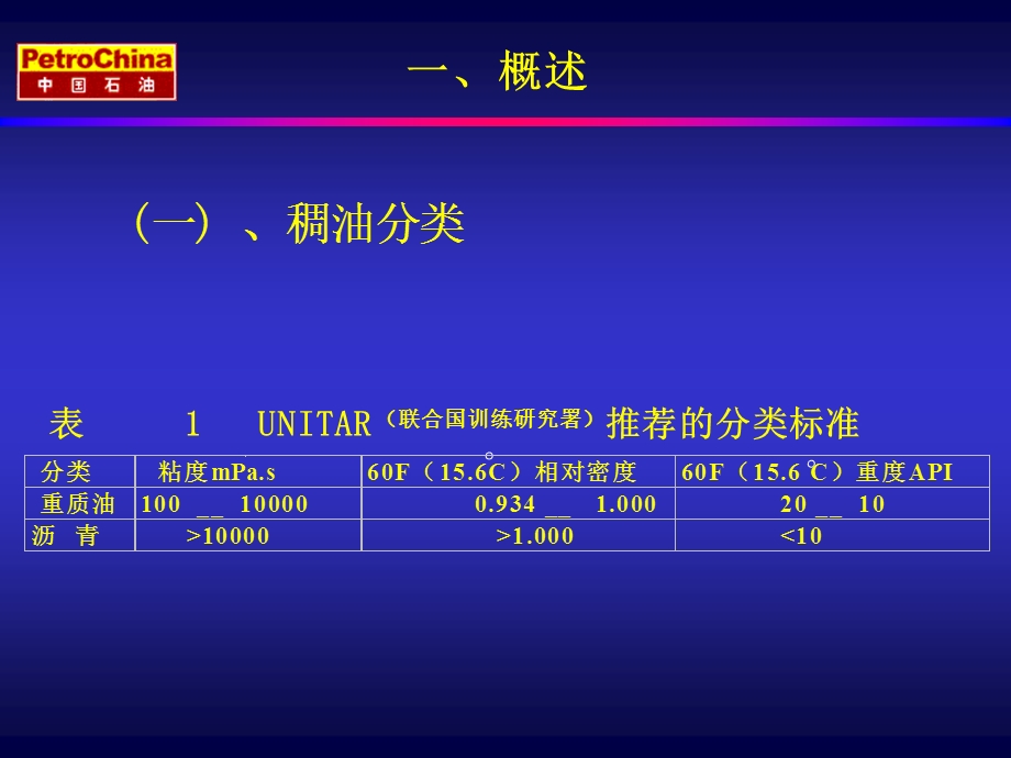 稠油热采技术.ppt_第3页