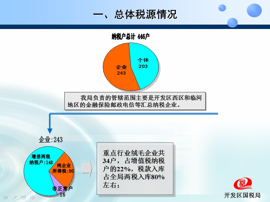 国税局税收收入分析.ppt_第3页