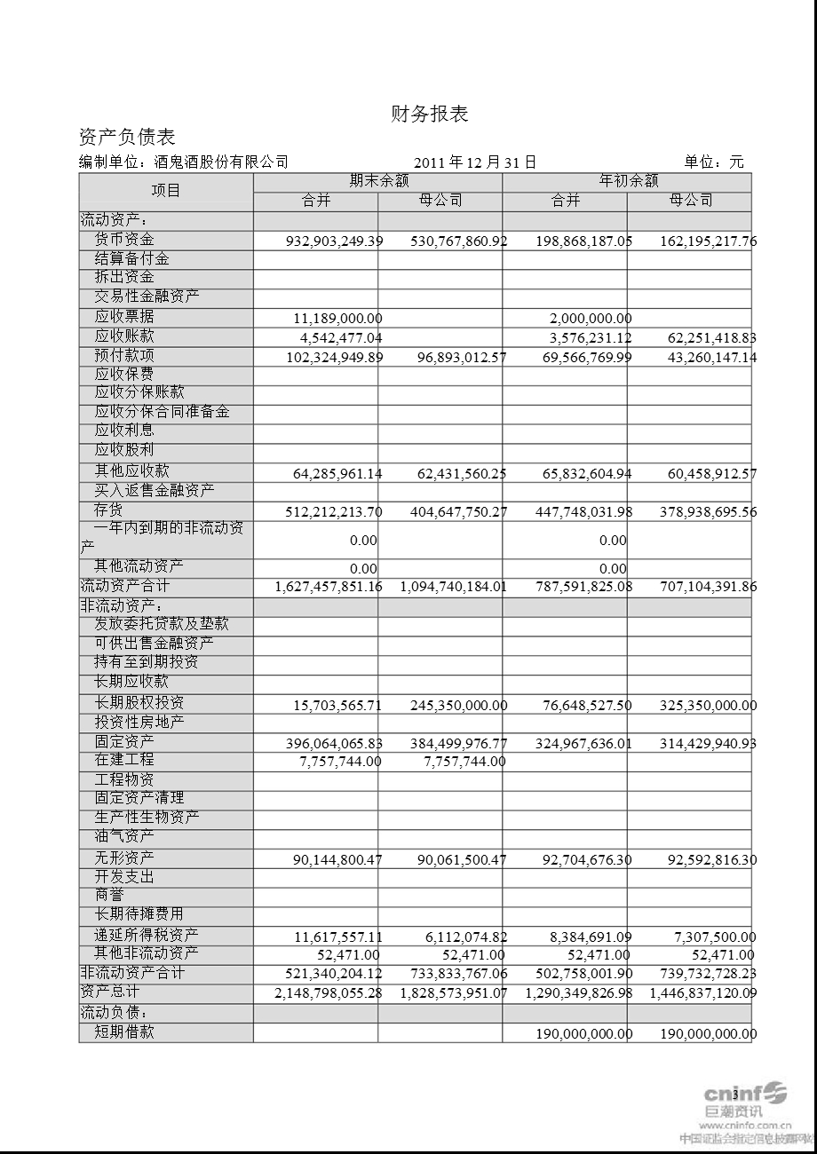 酒 鬼 酒：审计报告.ppt_第3页