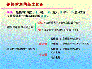 钢铁材料基本知识.ppt