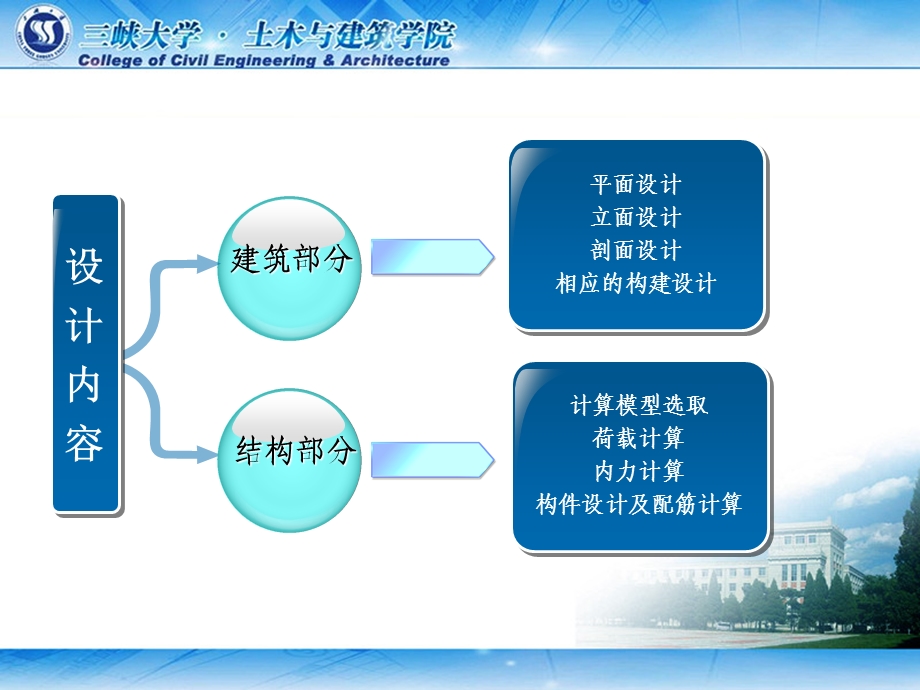 孝感市某公司办公楼设计.ppt_第3页