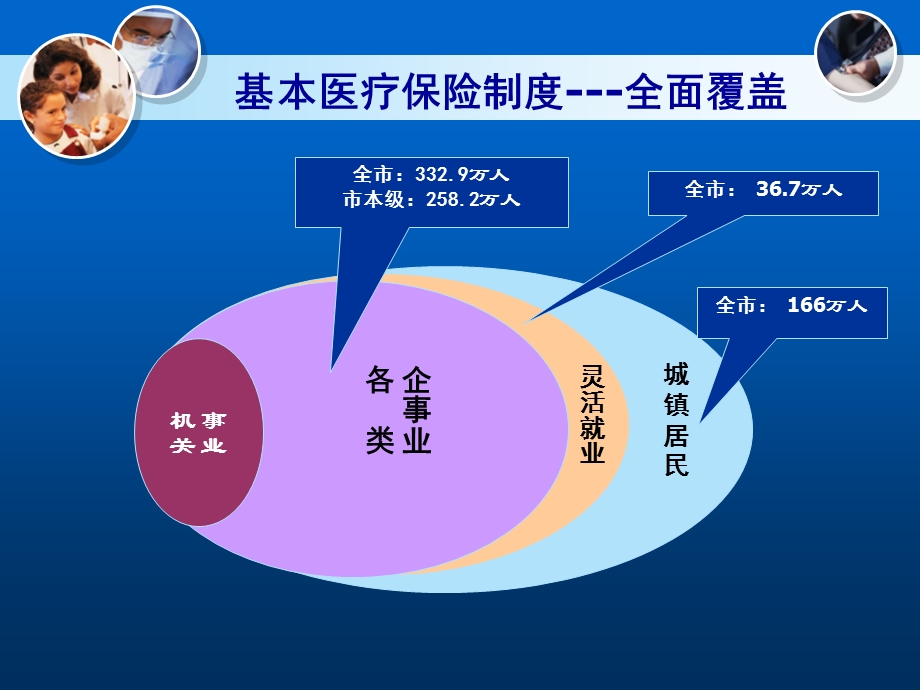 门诊政策解读1月.ppt_第2页