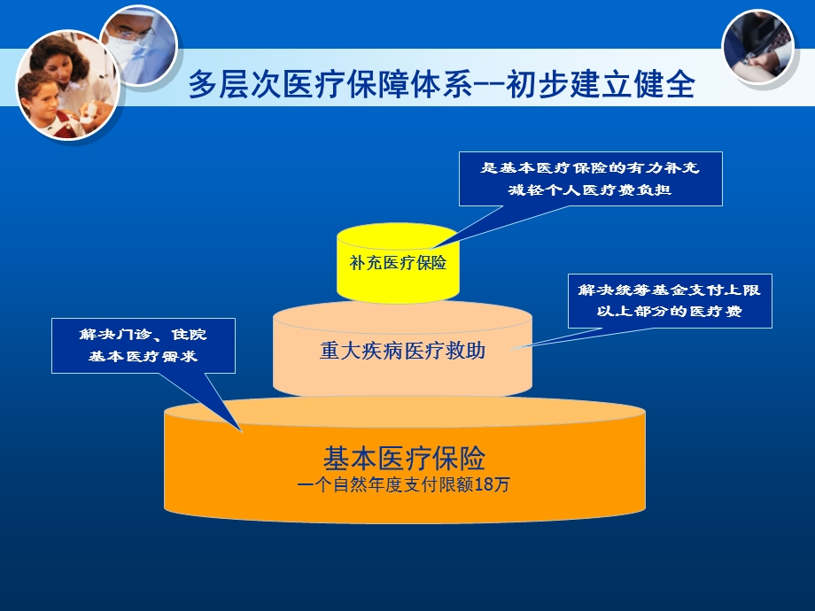 门诊政策解读1月.ppt_第3页