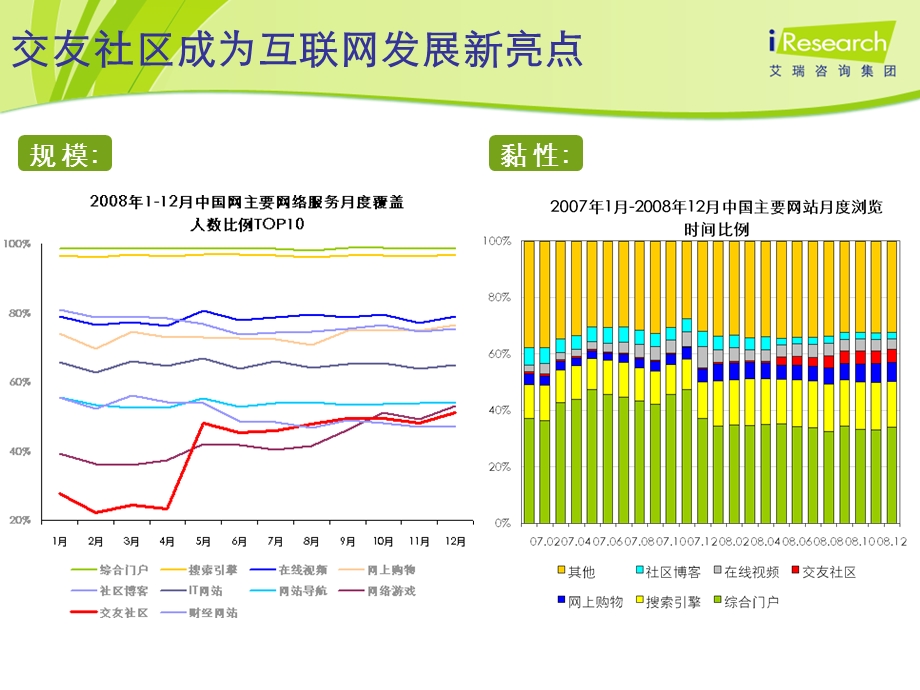 艾瑞研究：网络社区—旅游营销新媒体.ppt_第3页