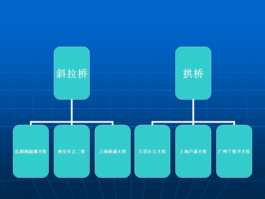 桥梁工程施工图识读.ppt_第3页