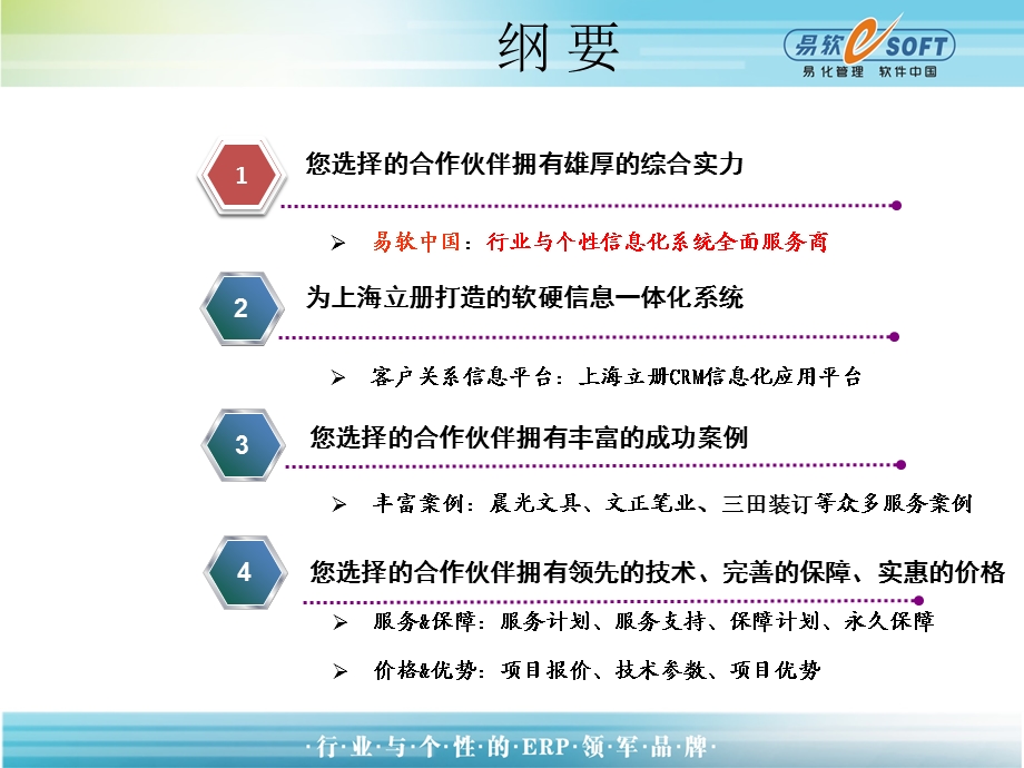 办公用品CRM平台应用介绍PPT(1).ppt_第2页