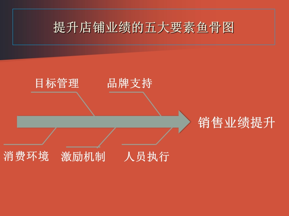 珠宝店提升销售业绩策划案.ppt_第3页