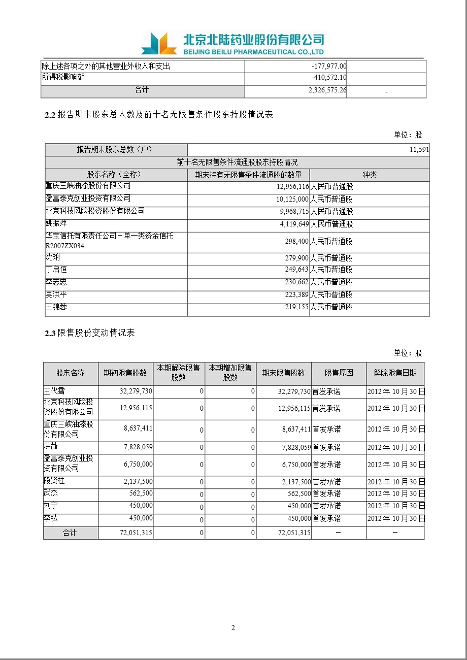 北陆药业：第三季度报告正文.ppt_第2页