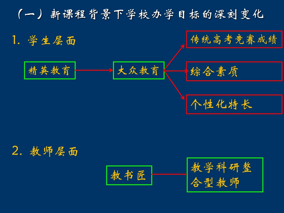 新课程下习题教学中实施有效教学策略探索.ppt_第3页