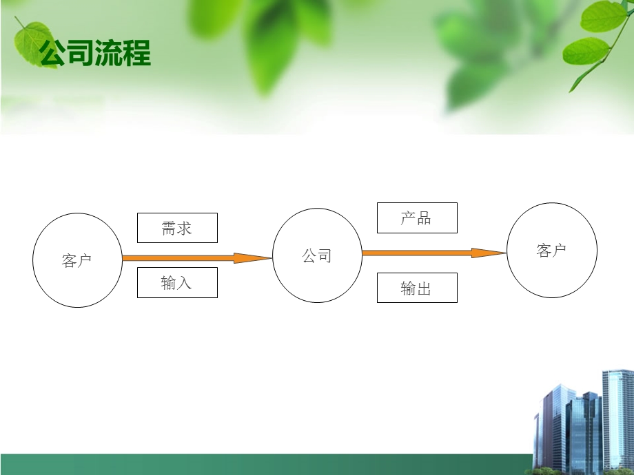 公司运作流程培训..ppt_第2页