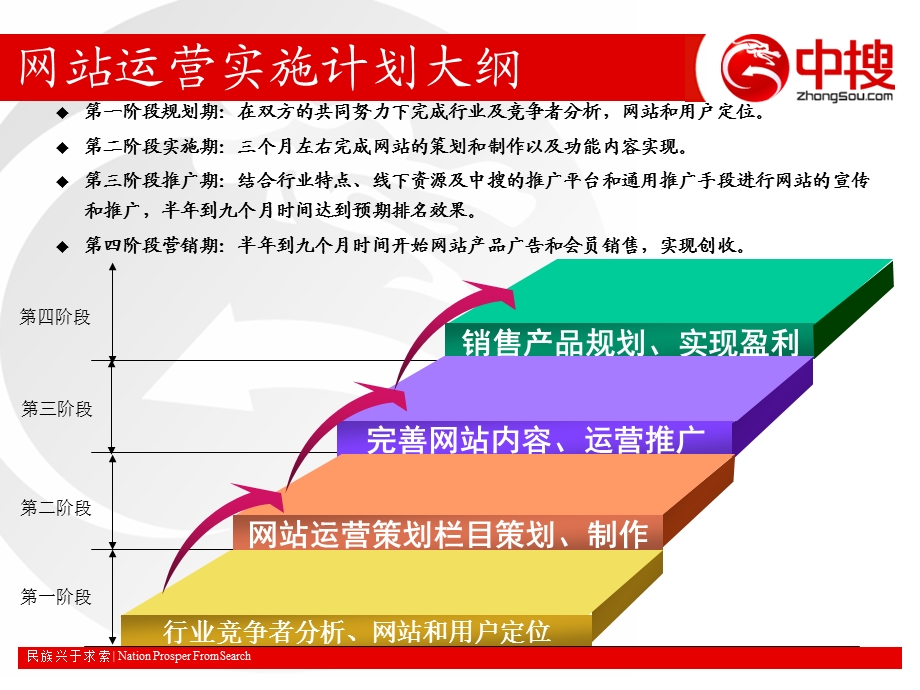 中国包装机械行业门户策划方案.ppt_第3页