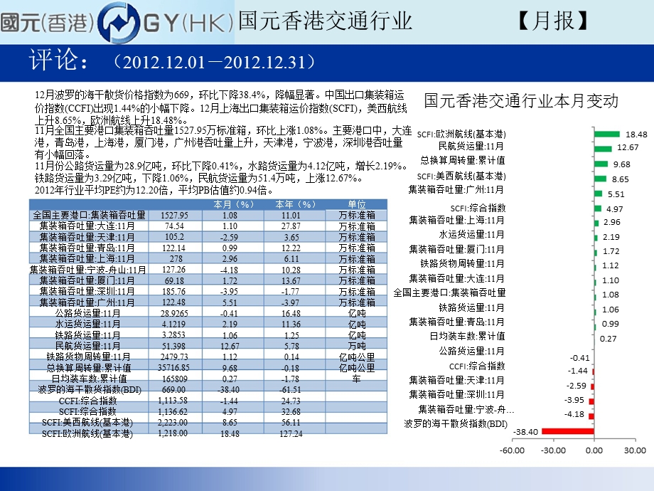 交通行业12月报0104.ppt_第2页