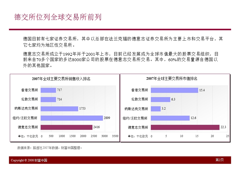 德交所上市规则与程序简介.ppt_第2页