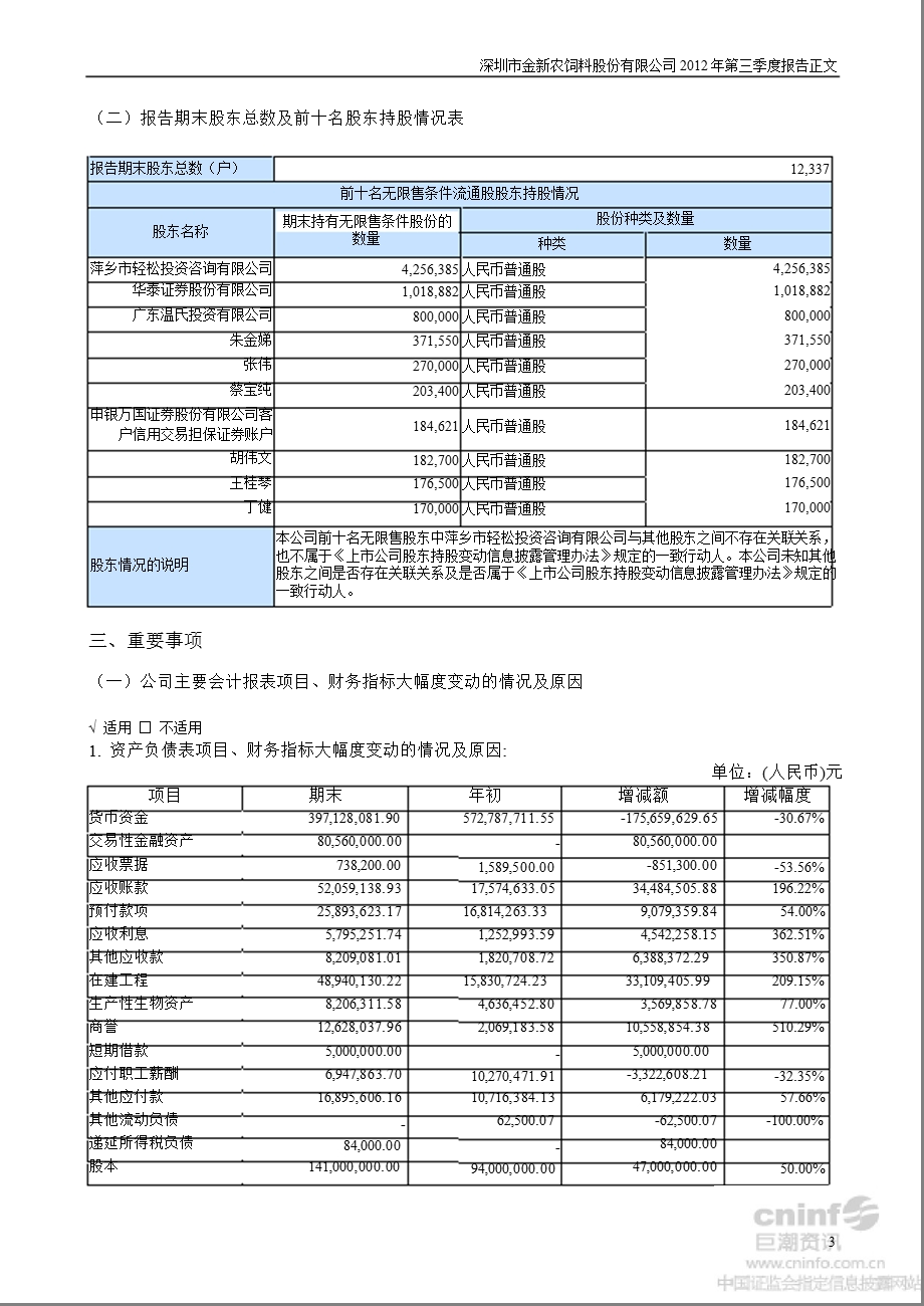 金新农：第三季度报告正文.ppt_第3页