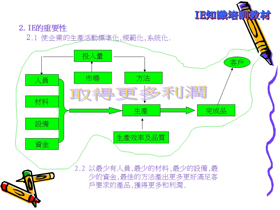 IE知识培训教材.ppt_第3页