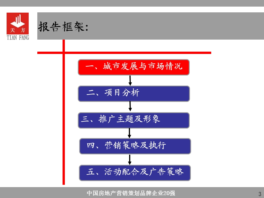 九江市恒昌江南岸营销推广方案报告 (NXPowerLite 98页） .ppt_第3页