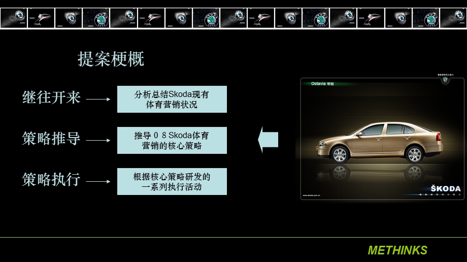 上海大众Skoda轿车体育营销深化策略案.ppt_第2页