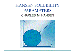 hansen solubility parameters.ppt