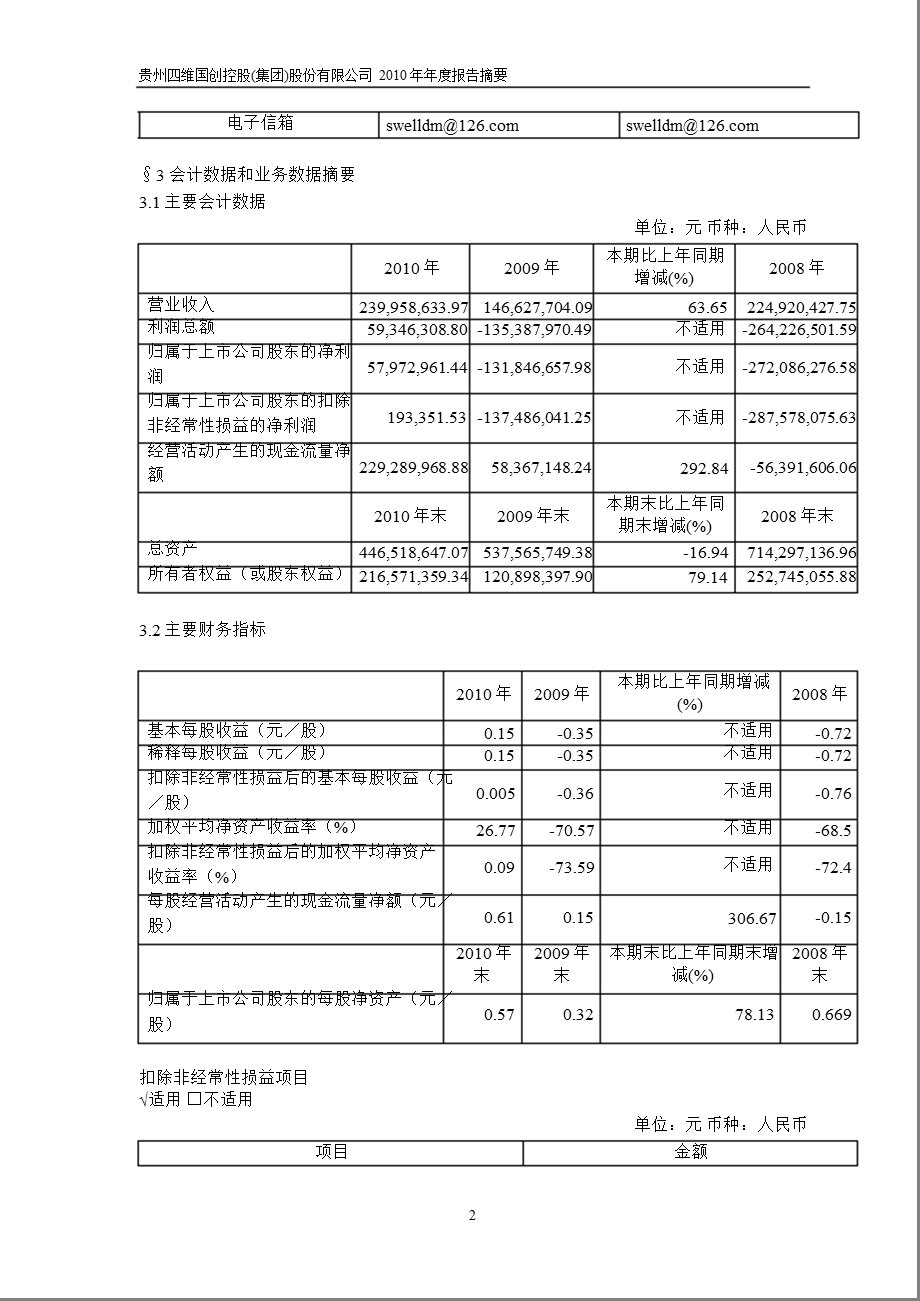 600145ST四维报摘要.ppt_第2页