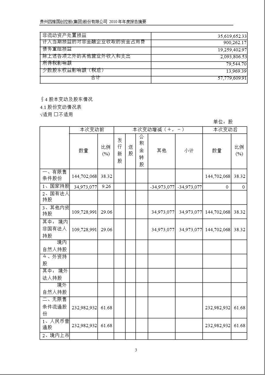 600145ST四维报摘要.ppt_第3页