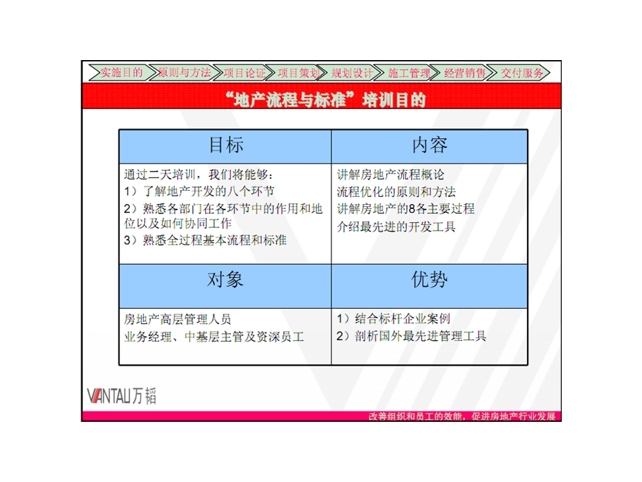 8月万科房地产整体开发流程与多项目控制（181页） .ppt_第3页