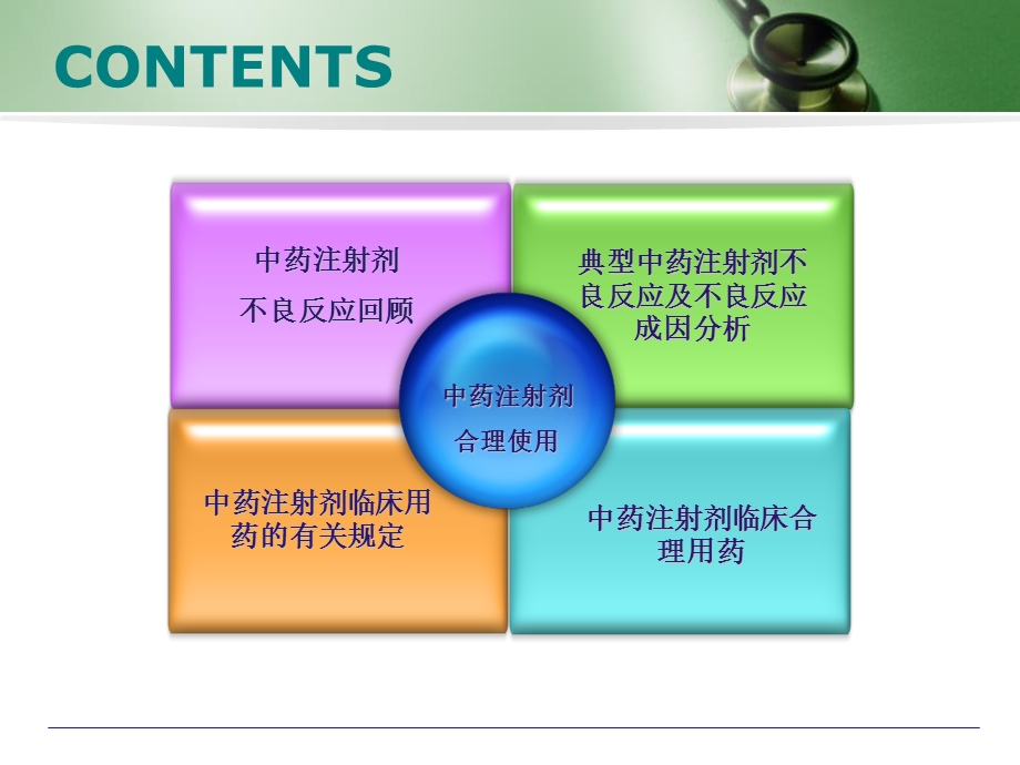 中药注射剂的用药安全培训讲座.ppt_第2页