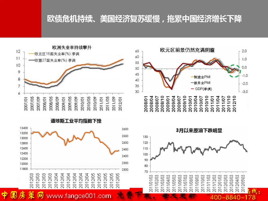 9月南充下中坝项目市场及客户研究报告.ppt_第3页