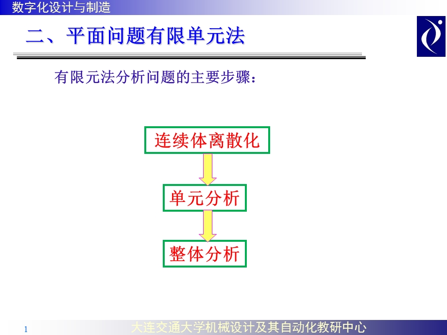 机械设计及其自动化教学PPT有限单元法分析.ppt_第1页