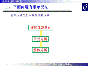 机械设计及其自动化教学PPT有限单元法分析.ppt