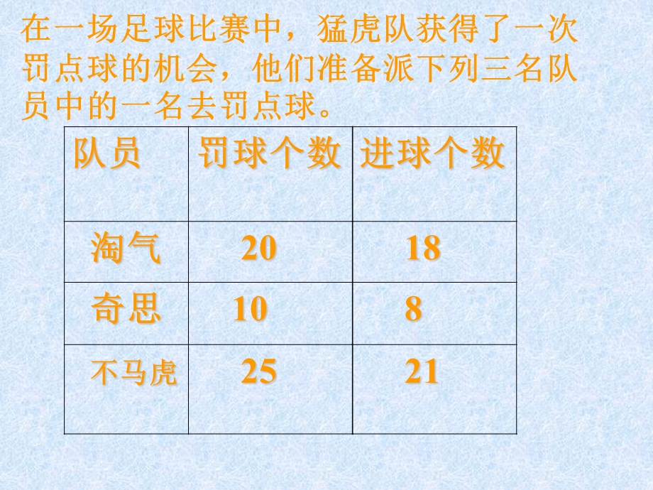 定稿(北师大版)六级数学上册百分数的认识.ppt_第3页