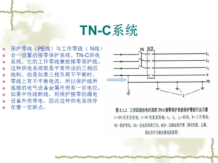 施工现场临时用电.ppt_第3页